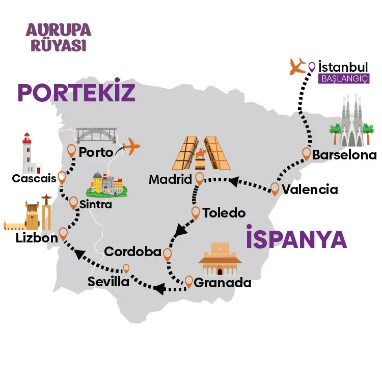 İspanya Portekiz Turu