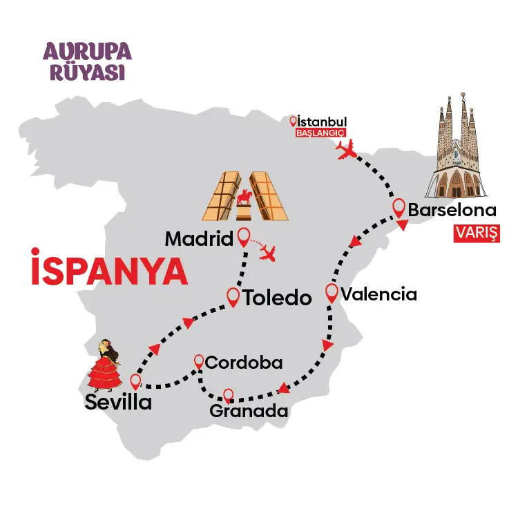 İspanya Turu