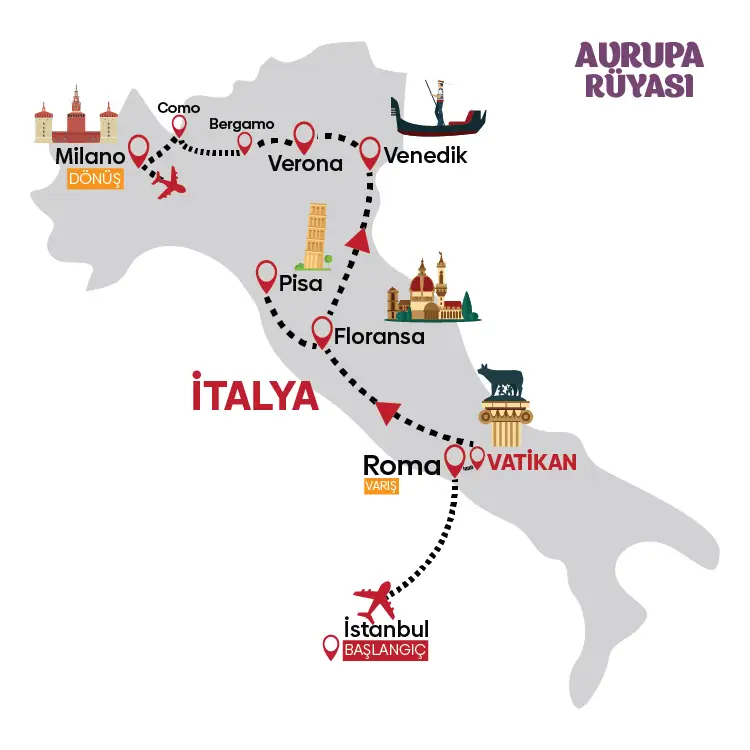 İtalya Turu